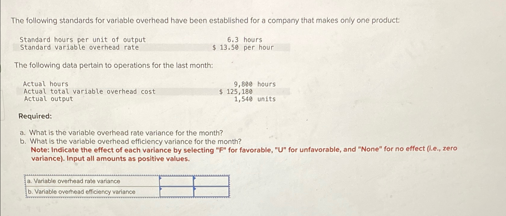  The following standards for variable overhead have been established for a