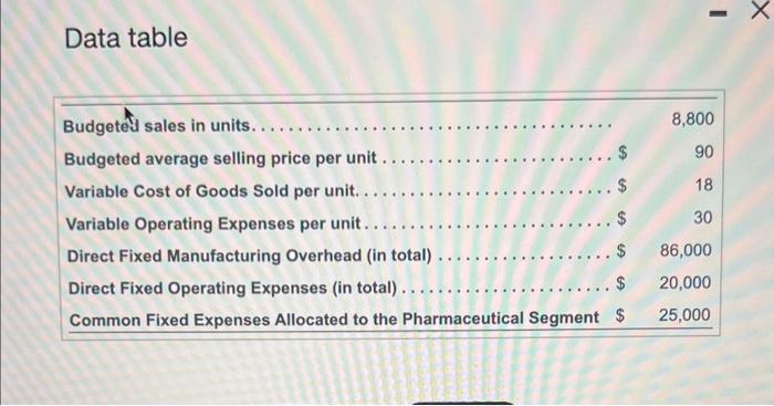 complete the report through the operating income line. (Enter the variances as