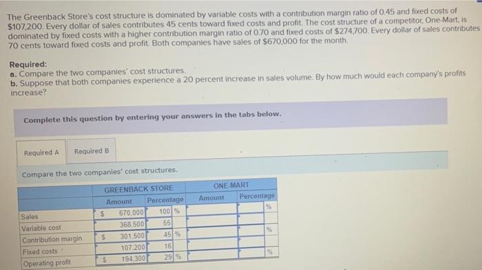  The Greenback Store's cost structure is dominated by variable costs with