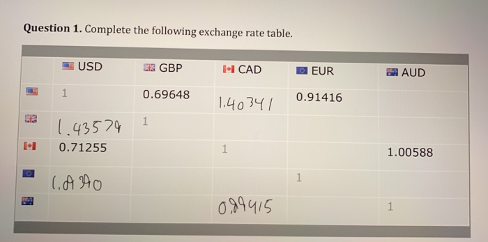  Question 1. Complete the following exchange rate table. USD sa GBP