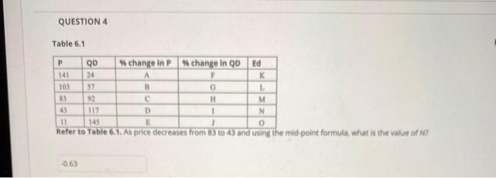  QUESTION 4 Table 6.1 P QD % change in % change