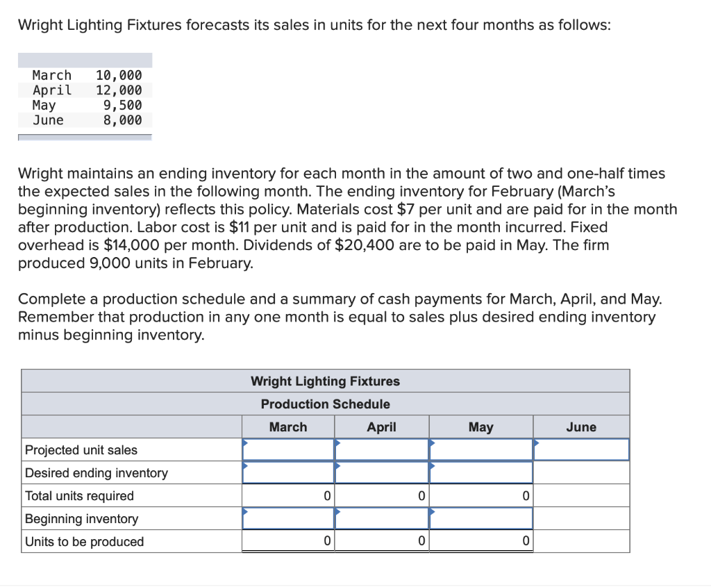 9 Wright Lighting Fixtures forecasts its sales in units for the next