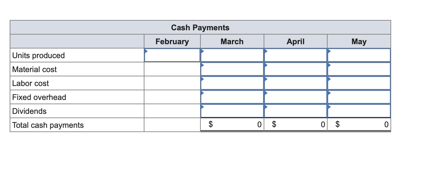four months as follows: March April May June 10,000 12,000 9,500 8,000