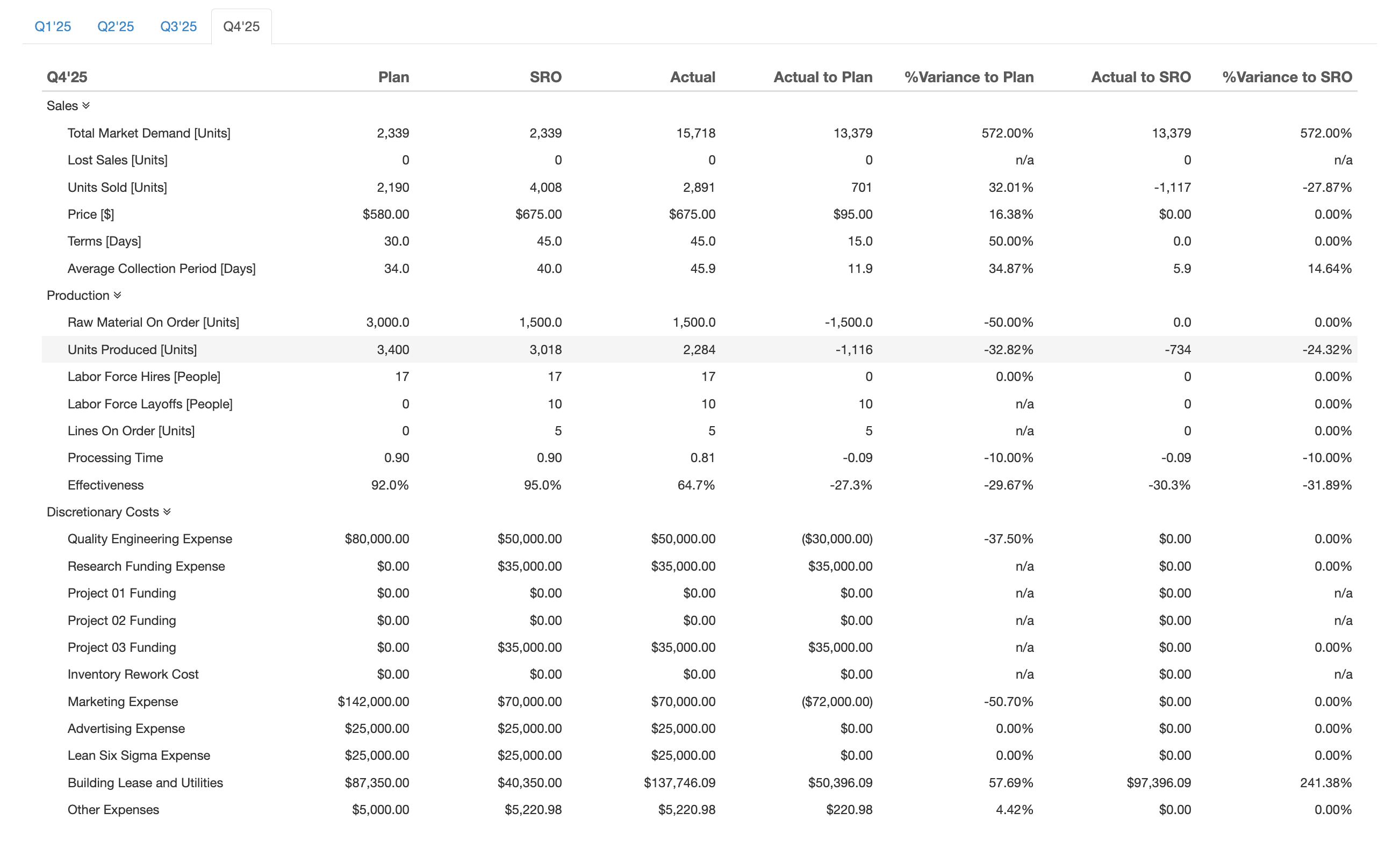  1. What key concept or technique were utilized in the quarters