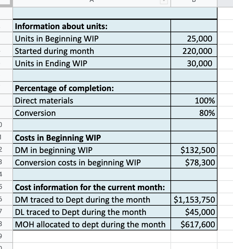 Information about units: Units in Beginning WIP Started during month Units