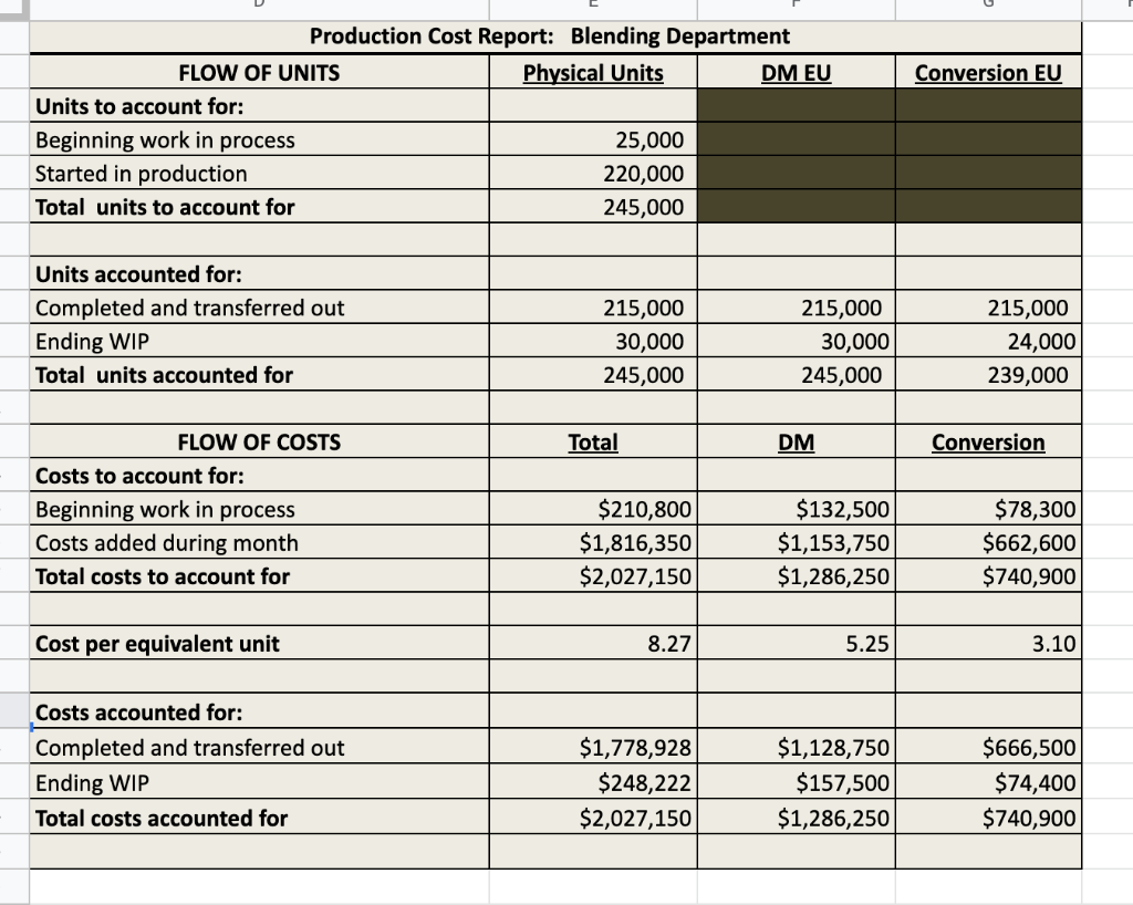 in Ending WIP 25,000 220,000 30,000 Percentage of completion: Direct materials 100%