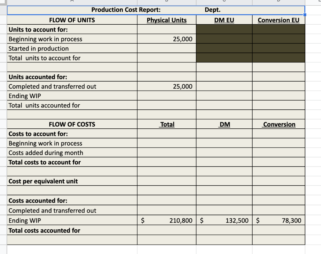 Conversion 80% 1 2 Costs in Beginning WIP DM in beginning WIP