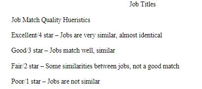 Develop 3 grades on a compensation system. Develop the 3 grades