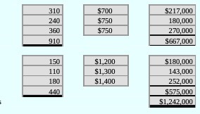 Sl 300 180.000 270,000 143,000 252,000 5 ooo 1 242 ooo
