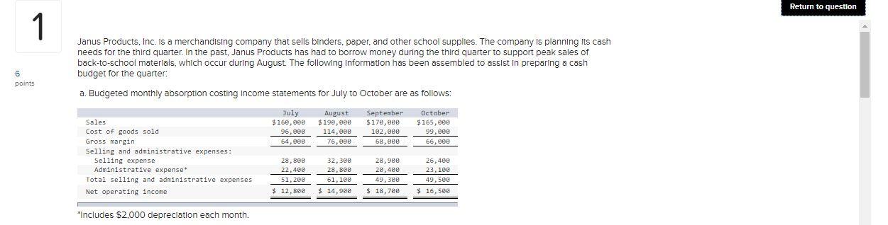 Write a Memo for the above already solved problem. Memo format should