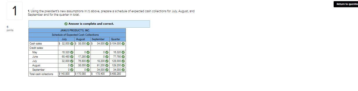 1 Janus Products, Inc. is a merchandising company that sells binders, paper,