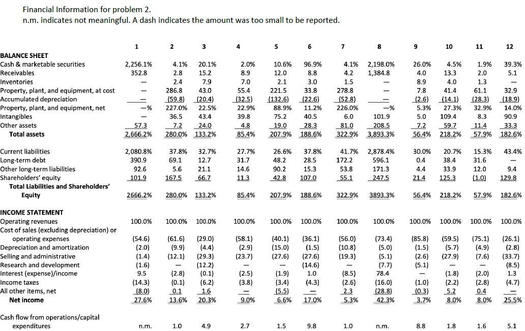 to determine the answers. Thank you Question 2: Big Matchup An important