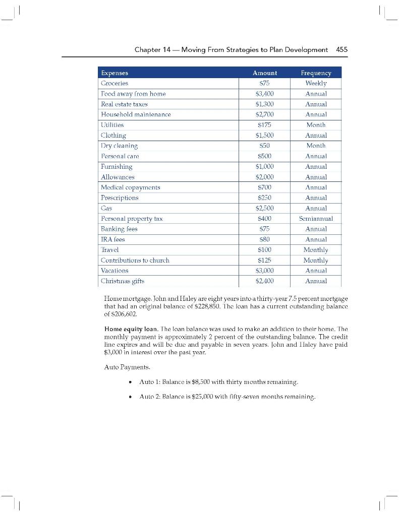 $10,000 on the Visa credit card and $11,500 on the MasterCard. Answer