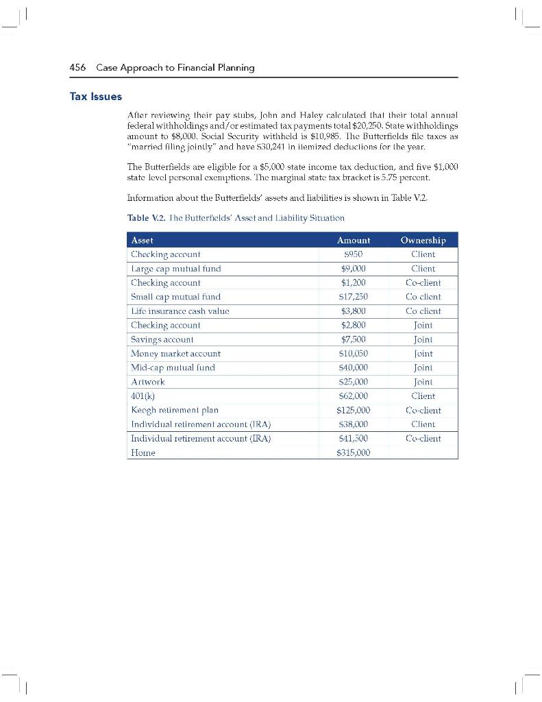 the following questions based on your findings. a. How would you rate
