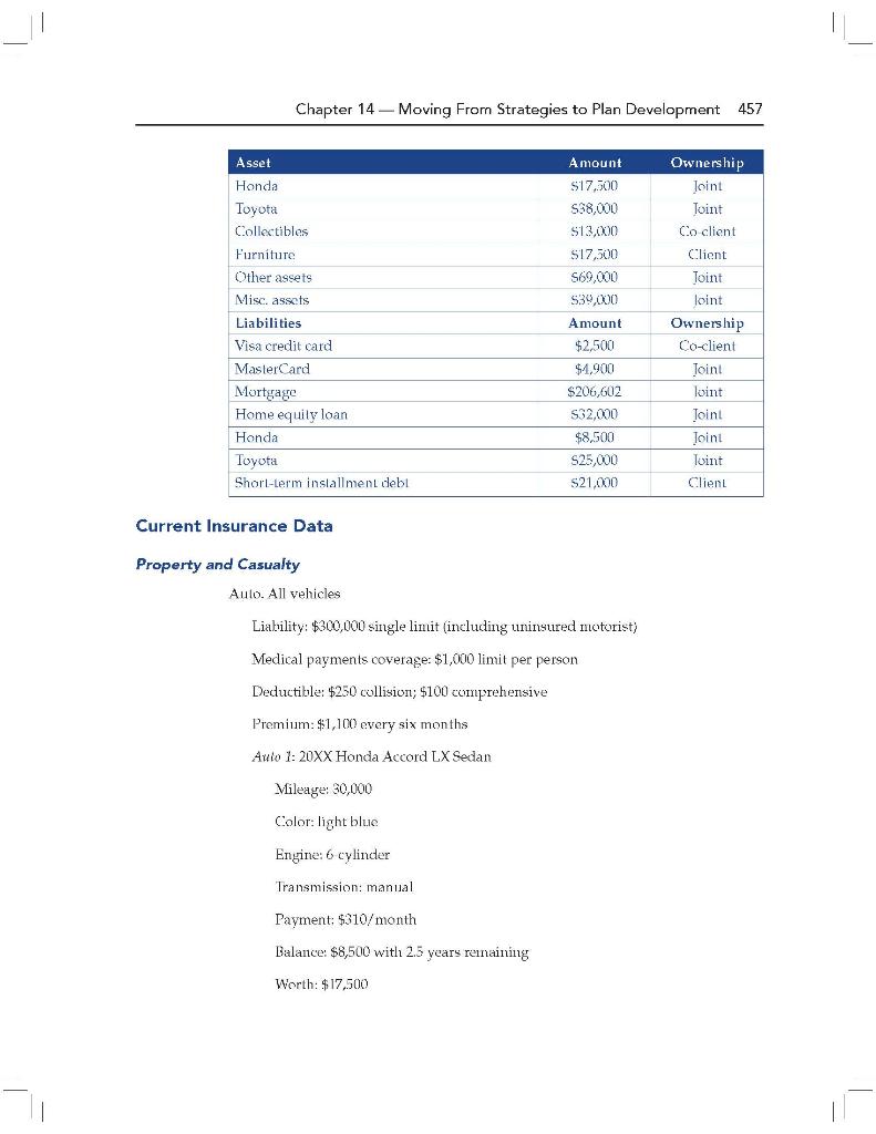 the Butterfields overall level of liquidity? b. How would you rate the