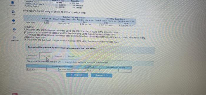 rates LO P1, P2 Laval produces lighting foxtures Budgeted information for its