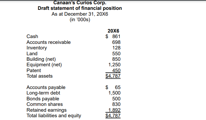 As this is a comprehensive case, it is recommended that you work