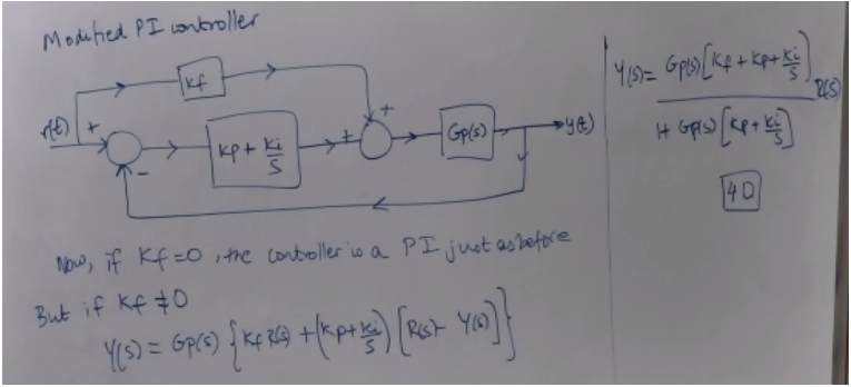 Note that 0 siv(t) s 1 and 0 s ov(t) = 1.