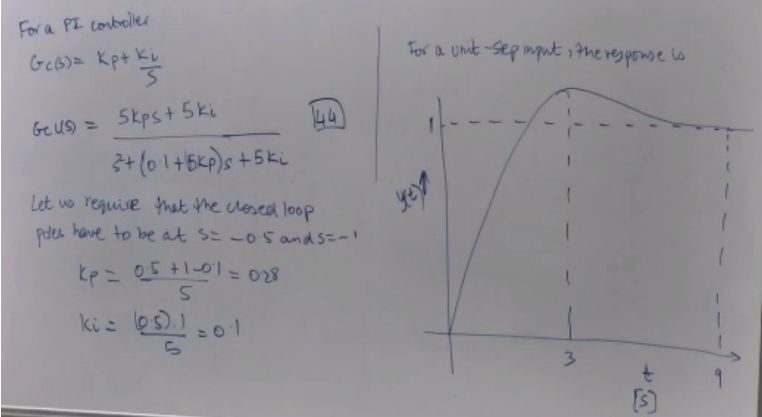 r(t) = L is equal to zero and the response is as