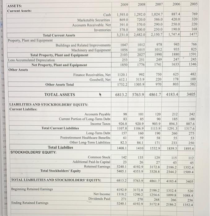 you see fraud and why SHENANIGANS CONSOLIDATED STATEMENTS OF INCOME As of