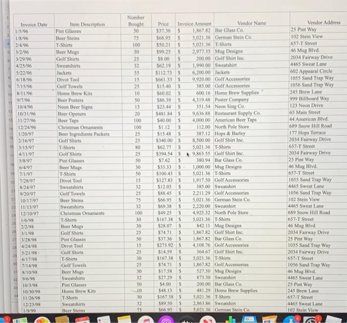 December 31, 2009 Dollars in Thousands (except per share data) 2009 2008