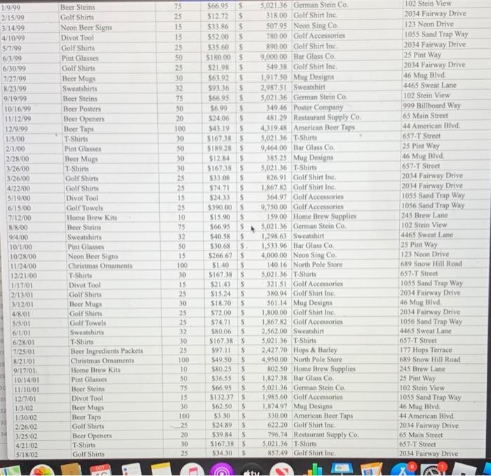 2007 2006 2005 Net Sales Jummy Bear Beer Little Jolly Juice Beer