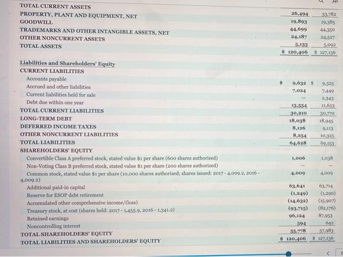 $ Deferred tax liabilities $ AA 2017 2016 2015 $ 15.411 $