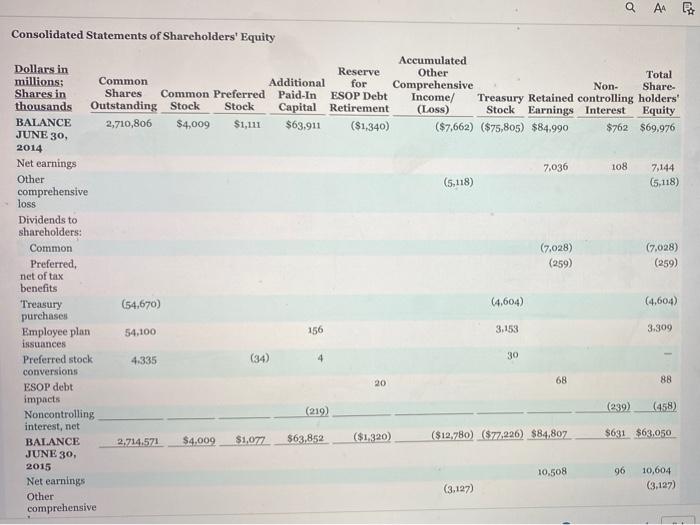 10,604 $ 7,144 Amounts in millions; Years ended June 30 NET EARNINGS