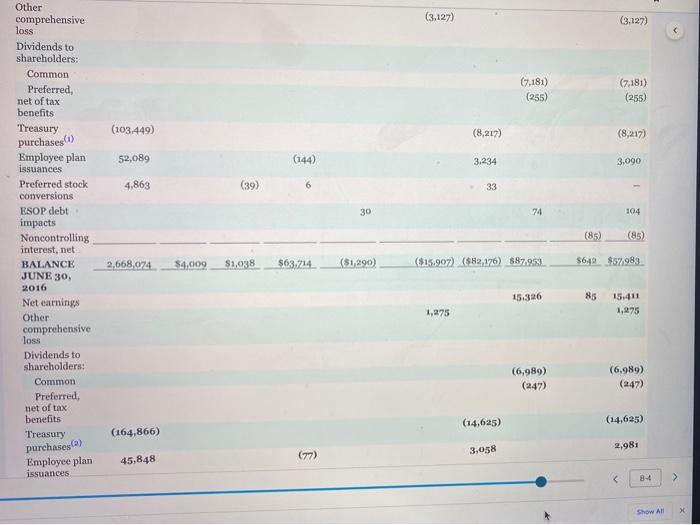 OTHER COMPREHENSIVE INCOME/(LOSS), NET OF TAX Financial statement translation Unrealized gains/(losses) on