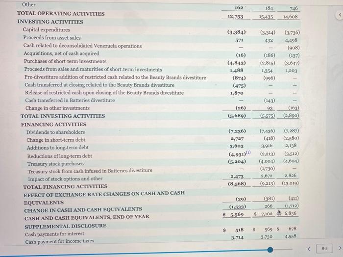 investment securities (net of $(6). $7 and $o tax, respectively) Unrealized gains/(losses)