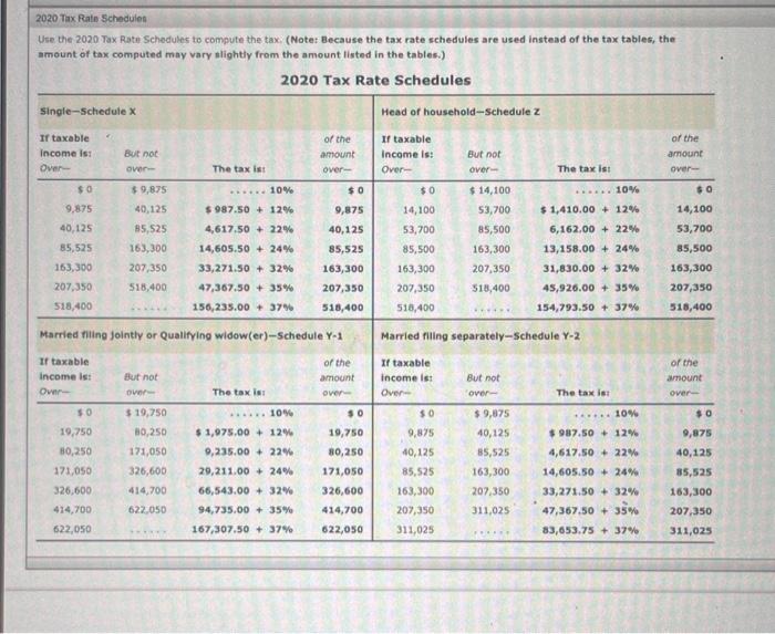 a Form 1099DIV. Beth received a $1,100 income tax refund from the