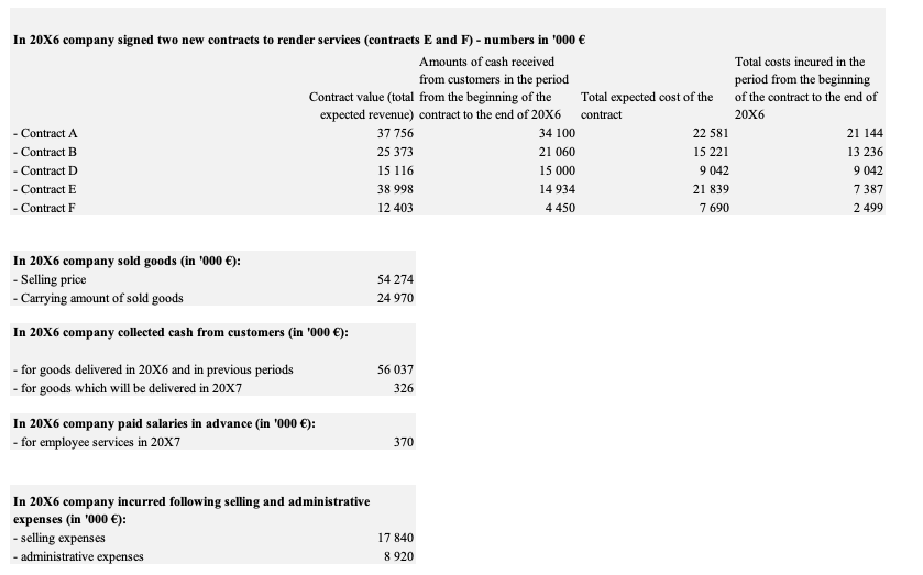 of sales Gross profit Selling and administrative expenses Other operating income Other