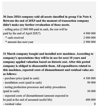 operating expenses Operating income Financial income Financial expenses Financial result Profit/loss before