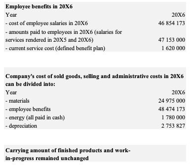 78 0 0 78 22 803 9 735 13 068 Statement of