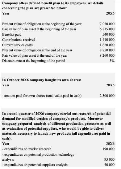 comprehensive income in '000 20X5 13 068 2 2 Net profit Net