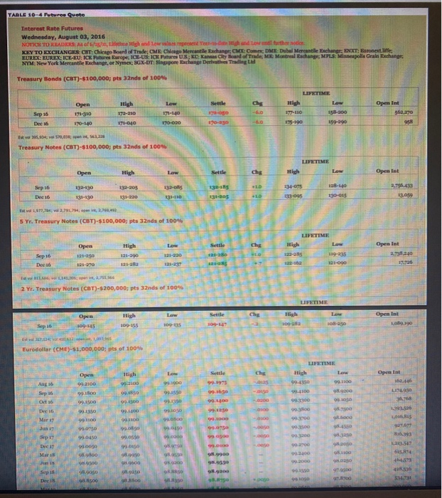 a. What was the settlement price on the September 2022 Eurodollar futures