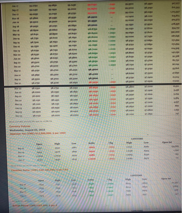 contract on August 3, 2016? (Round your answer to 2 decimal places.