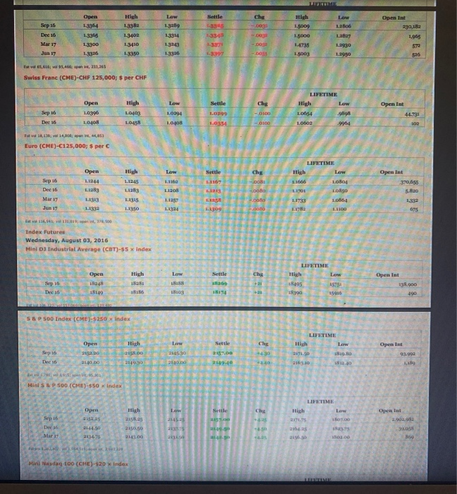 (e.g., 32.16)) b. How many Treasury notes futures contracts traded on August