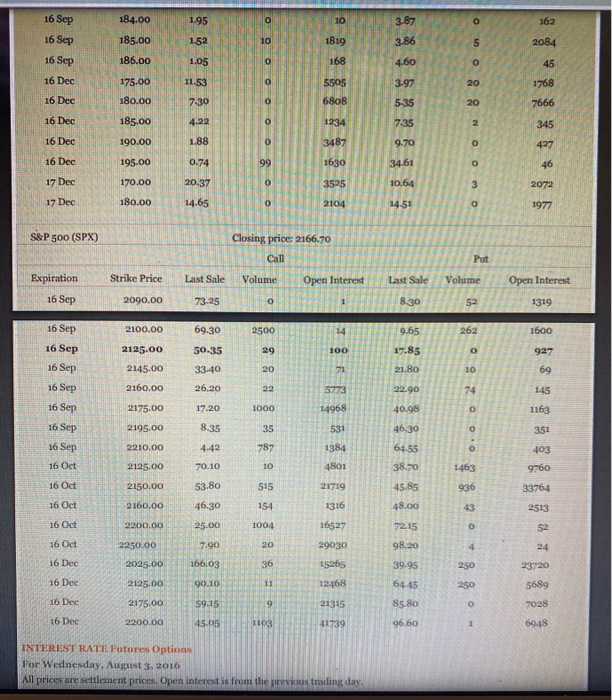 many Exxon Mobil January 2018 $90.0 put options were outstanding at the