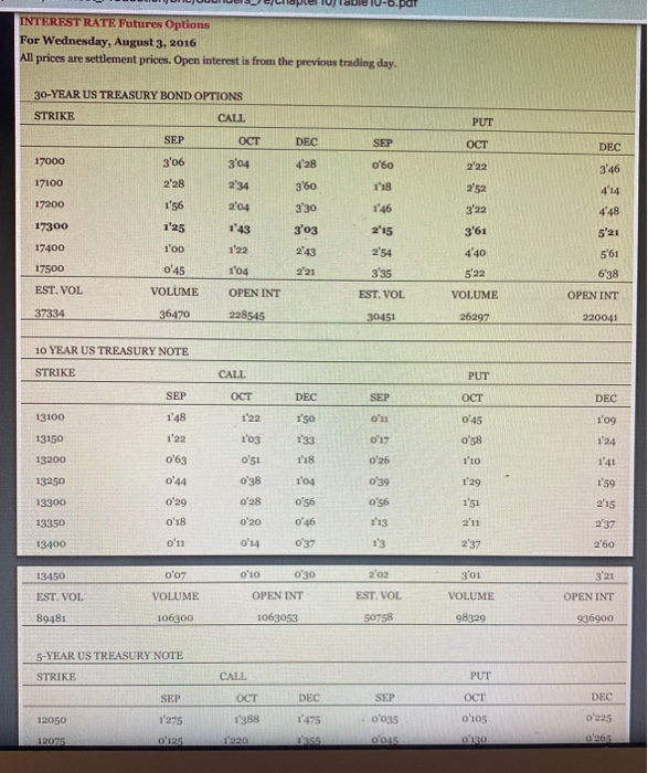 open of trading on August 3, 2016? b. What was the closing