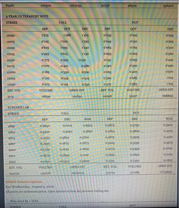 price of a 10-year Treasury note December 13,150 futures call option on