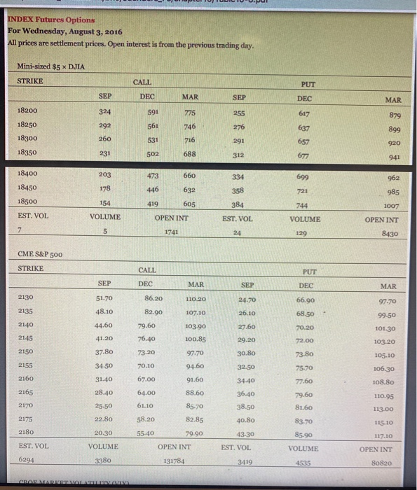 August 3, 2016? (Round your answers to 2 decimal places. (e.g., 32.16.)