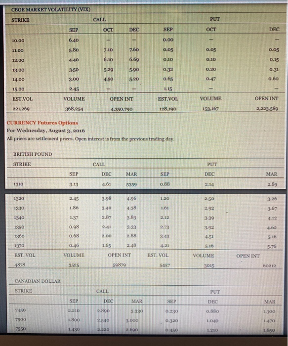 c. What was the closing and dollar price of a December 2,135