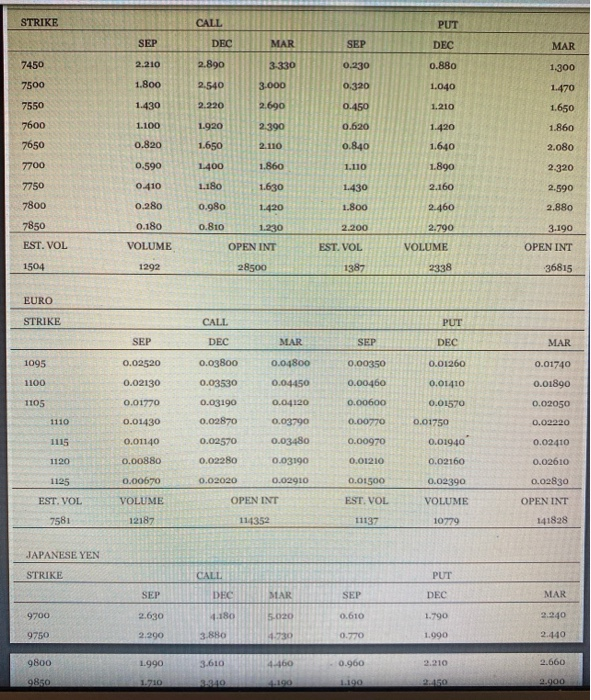 call option on the S&P 500 Stock Index futures contract on August