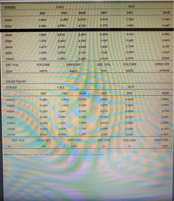 3, 2016? (Round your answers to 1 decimal places. (e.g., 32.1).) d.