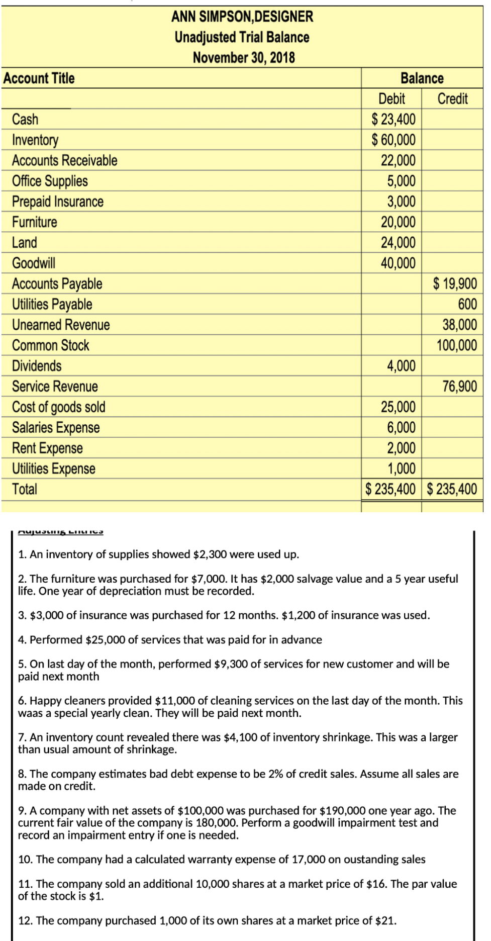 Please help I will upvote 1) what is the total debit balance