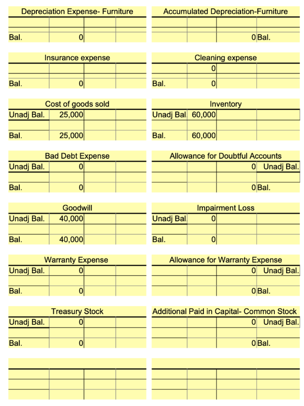 and stockholders Equity balance on the balance sheet? 1. An inventory of