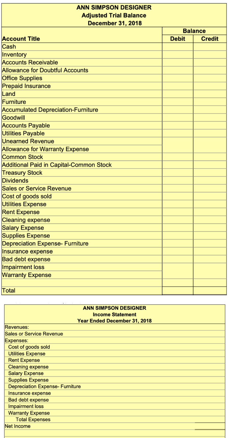 supplies showed $2,300 were used up. 2. The furniture was purchased for