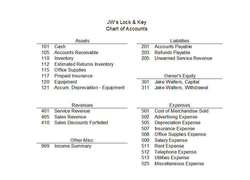 Odessa, TX. Jake is a locksmith and provides locksmith services and has