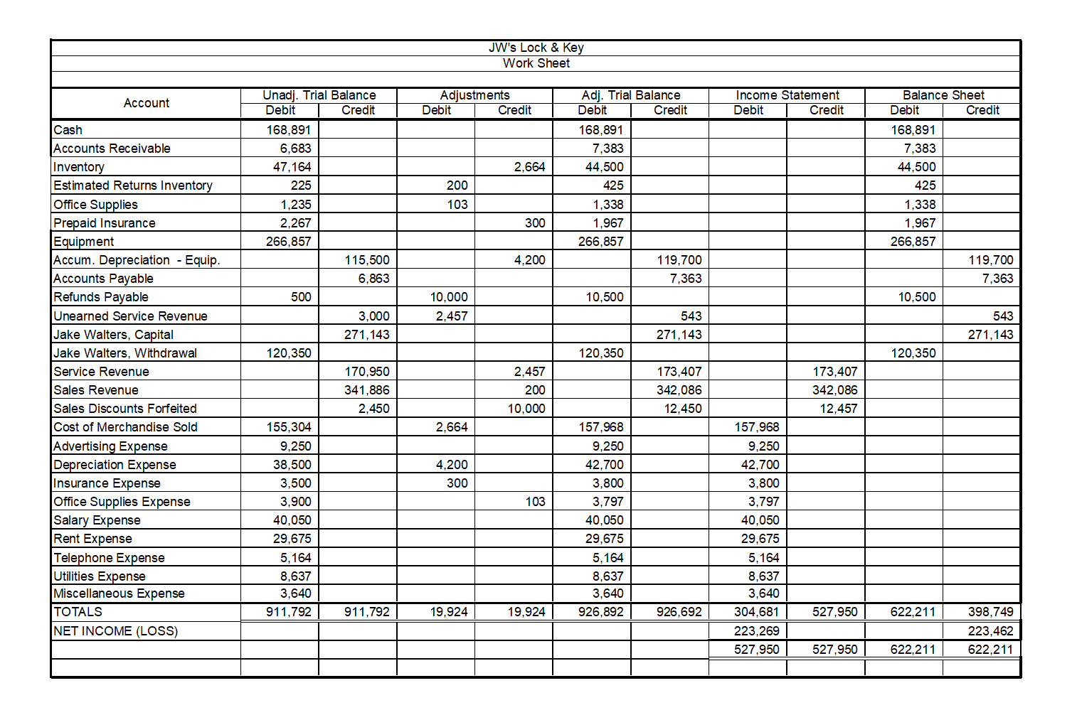 a store that sells everything from keys to safes. You have just